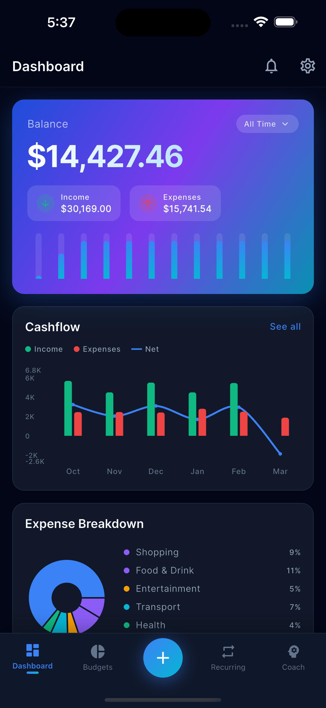 Finova dashboard showing balance and budget overview