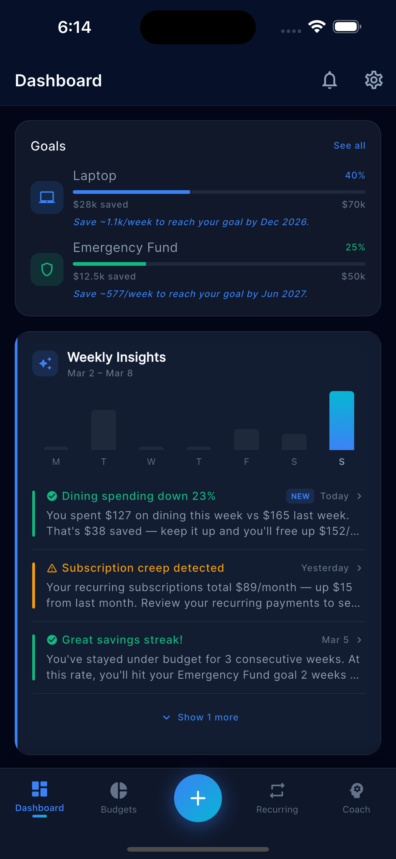 AI-powered spending insights